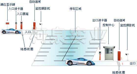 智能停车场管理系统方案图